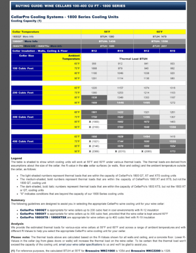 CellarPro 1800 Series Through the Wall Cooling Units | Contemporary