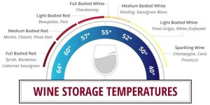 Cellar Temperature Custom Wine cellar